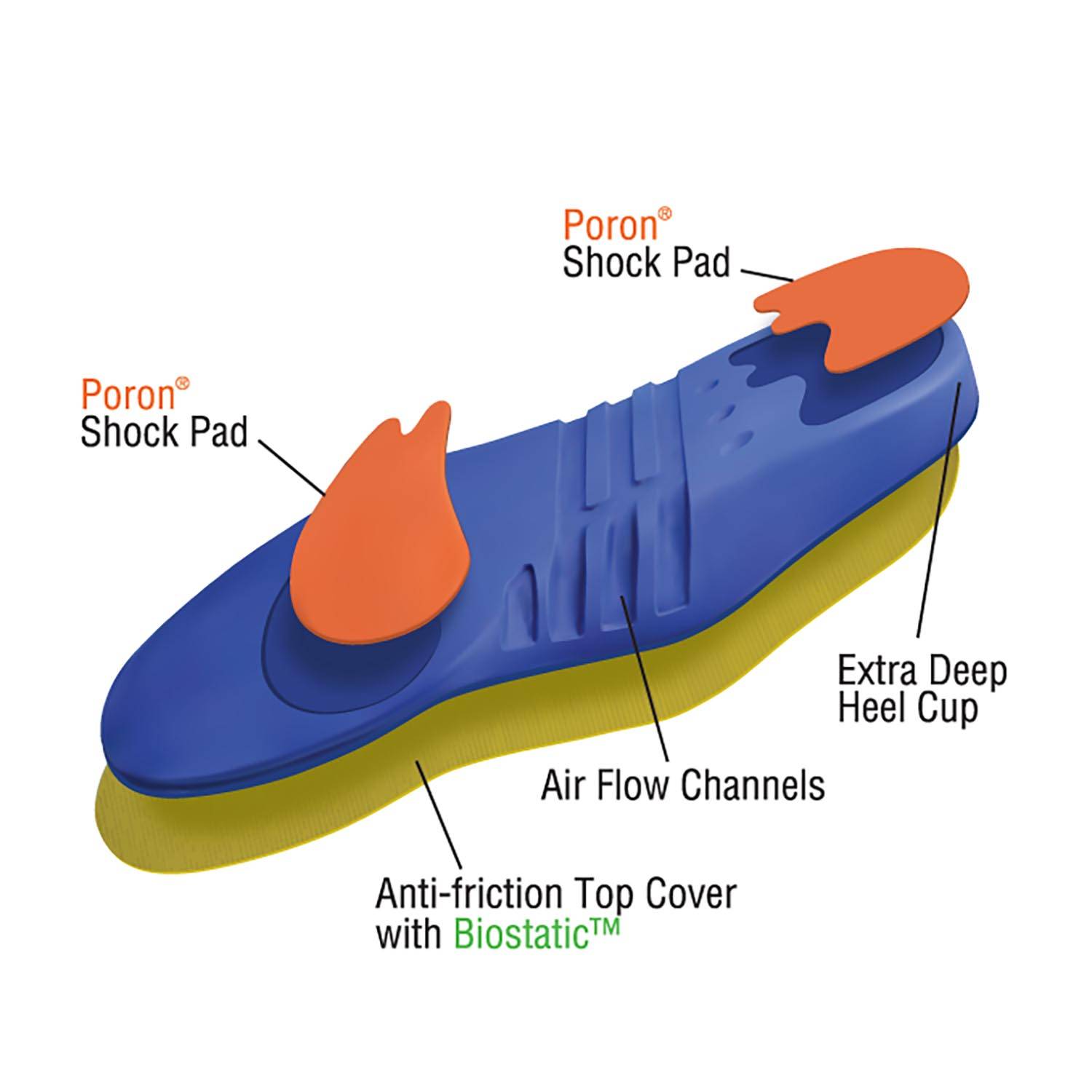 Pro Sport Performance Cushion Insoles